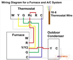 how to wire a 4 wire thermostat to a furnace