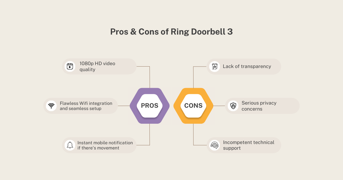 ring video doorbell 3 review